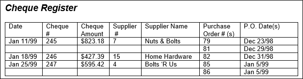 Click for Editable Form - Cheque Register