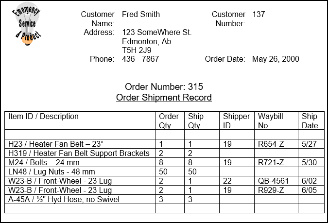 Order Shipment View