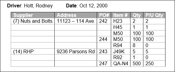 Driver Details View