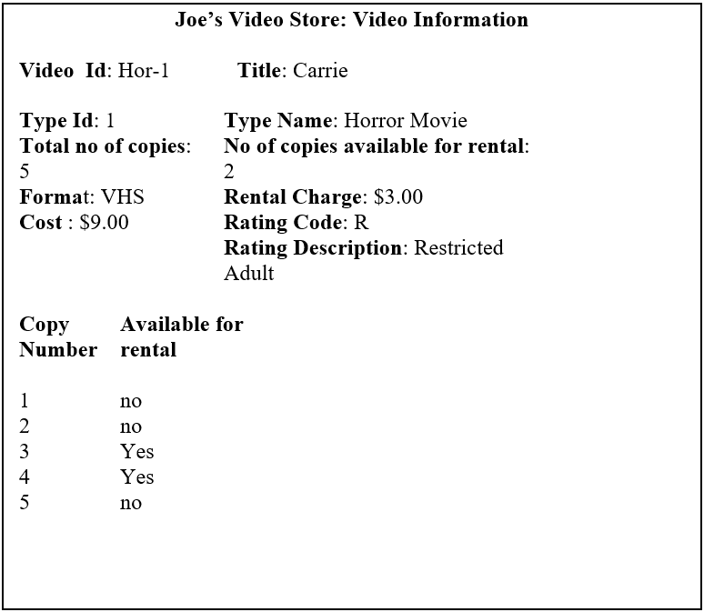 Video Information View